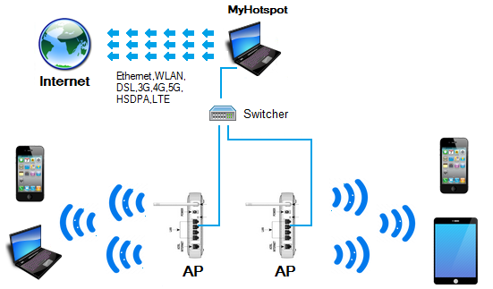 Wifi Point Скачать Торрент