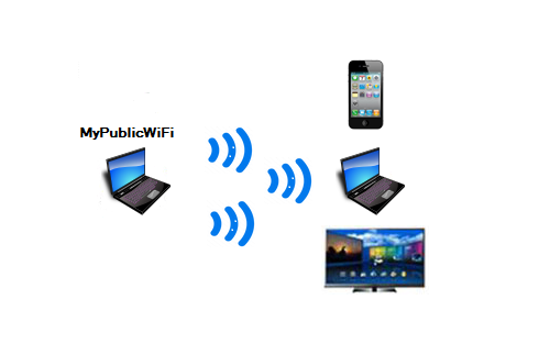 MyPublicWiFi 30.1 download the new version for iphone