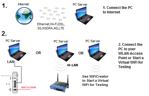 Server Client