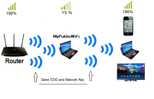 white Refreshing truth MyPublicWiFi - Virtual Access Point